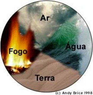 Terra, Fogo, Água e Ar! Curiosidades sobre os quatro elementos